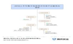 最新TP钱包行情分析及预测：把握数字资产未来