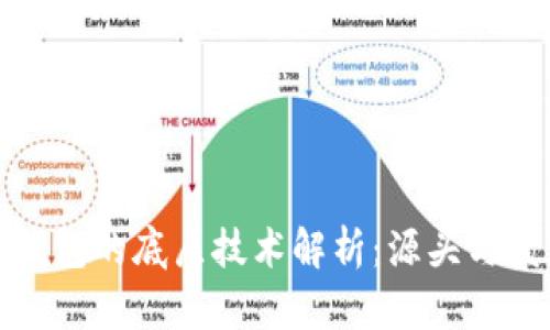 TP钱包的底层技术解析：源头与发展